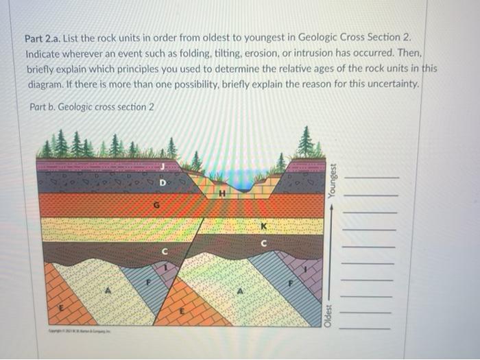 Part 4 A List The Rock Units In Order From Oldest To Youngest In Geologic Cross Section 4 Indicate Wherever An Event S 4