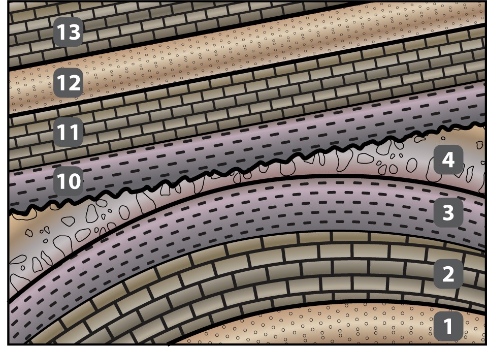 How Many Sedimentary Sequences Are Shown In This Cross Section 1