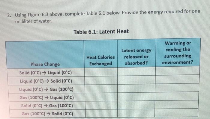Ice 0 C 80 Cal Absorbed Water 0 C 100 Cal Absorbed Water 100 C 100 Cal Released 540 Cal Absorbed 80 Cal 540 Cal Re 2