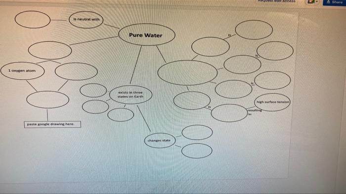 1 Oxygen Atom Is Neutral With Paste Google Drawing Here Pure Water Exists In Three States On Earth Changes State 8 High 1