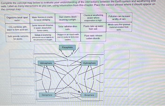 Complete The Concept Map Below To Evaluate Your Understanding Of The Interactions Between The Earth System And Weatherin 1