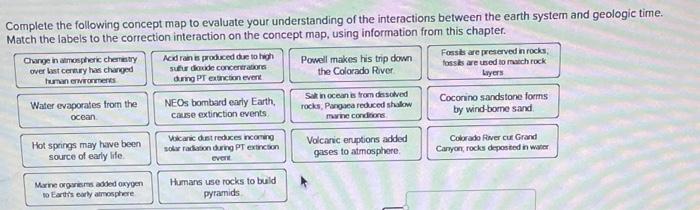 Complete The Following Concept Map To Evaluate Your Understanding Of The Interactions Between The Earth System And Geolo 1