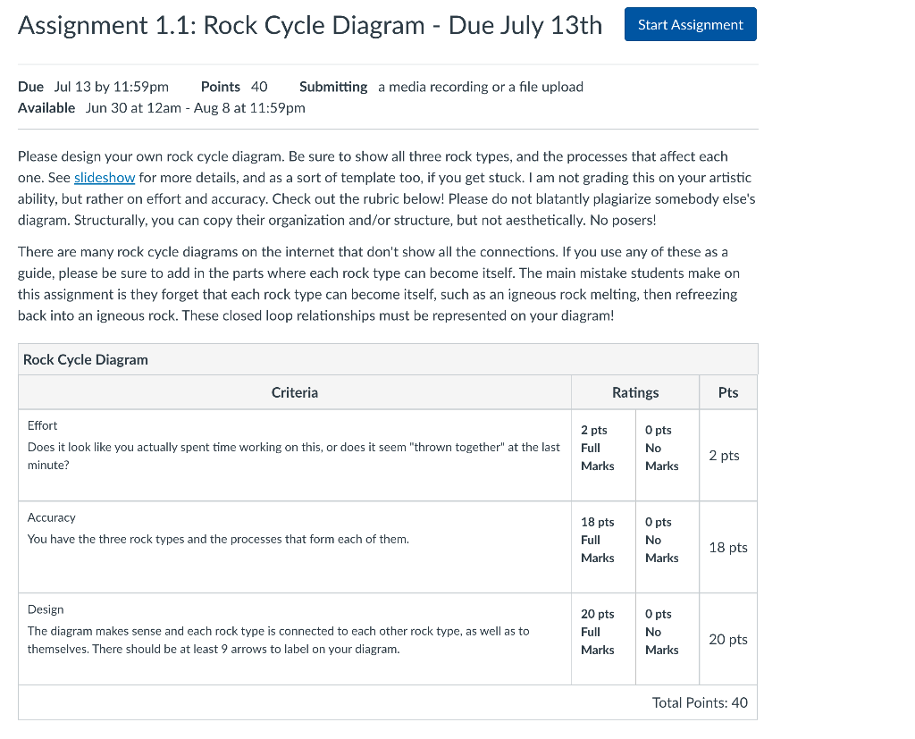 Assignment 1 1 Rock Cycle Diagram Due July 13th Due Jul 13 By 11 59pm Points 40 Submitting A Media Recording Or A Fil 1