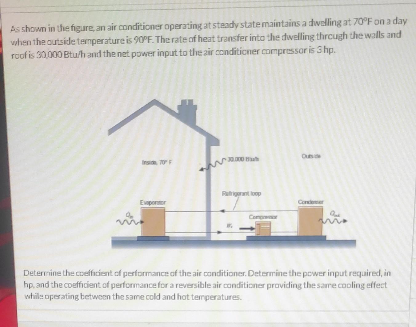 As Shown In The Figure An Air Conditioner Operating At Steady State Maintains A Dwelling At 70 F On A Day When The Outs 1