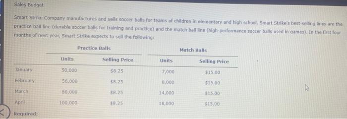 Sales Budget Smart Strike Company Manufactures And Sells Soccer Balls For Teams Of Children In Clementary And High Schoo 1