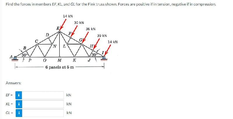 Find The Forces In Members Ef Kl And Gl For The Fink Truss Shown Forces Are Positive If In Tension Negative If In Co 1
