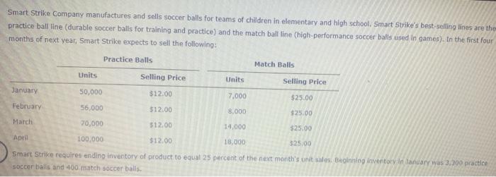 Smart Strike Company Manufactures And Sells Soccer Balls For Teams Of Children In Elementary And High School Smart Stri 1