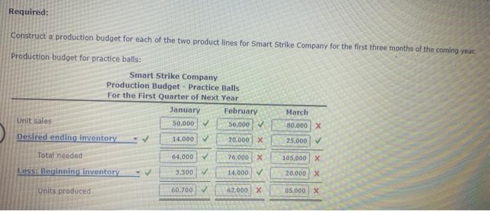 Smart Strike Company Manufactures And Sells Soccer Balls For Teams Of Children In Elementary And High School Smart Stri 2