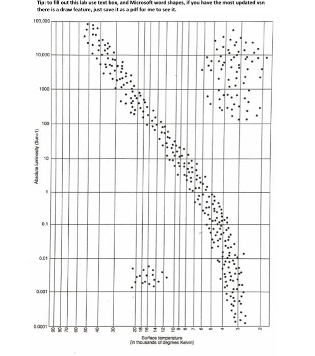 An Hr Plot Is Given With Many Stars Already Plotted On Page 17 Use The Luminosities And Temperatures Given For Each Of 3