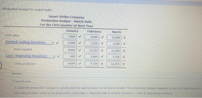 Smart Strike Company Manufactures And Sells Soccer Balls For Teams Of Children In Elementary And High School Smart Stri 3