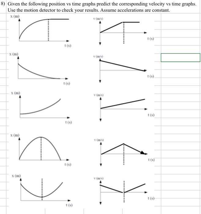 8 Given The Following Position Vs Time Graphs Predict The Corresponding Velocity Vs Time Graphs Use The Motion Detecto 1