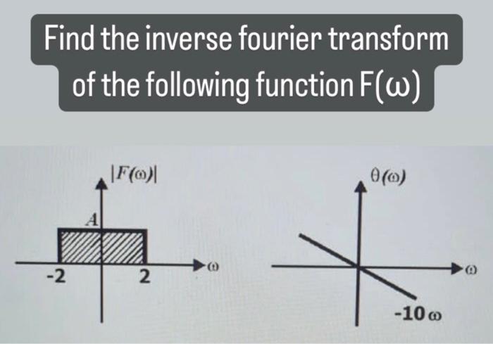 Find The Inverse Fourier Transform Of The Following Function F W 2 A F 0 2 0 0 10 1