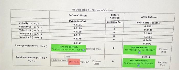 Total Mass Md Mc 1 1290 Kg You Are Correct Your Receipt No Is 152 2947 Velocity M S The Red Arrow Indicates T 2