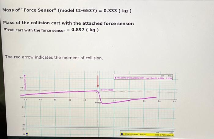 Mass Of Force Sensor Model Ci 6537 0 333 Kg Mass Of The Collision Cart With The Attached Force Sensor Mcoll C 1