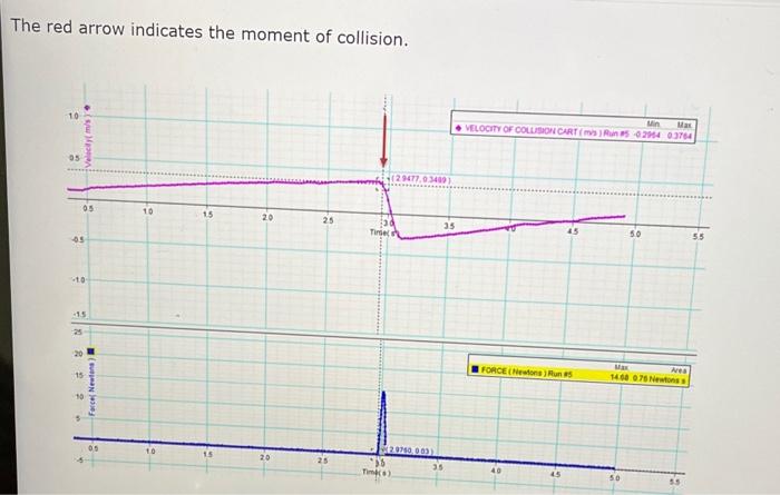 Mass Of Force Sensor Model Ci 6537 0 333 Kg Mass Of The Collision Cart With The Attached Force Sensor Mcoll C 2