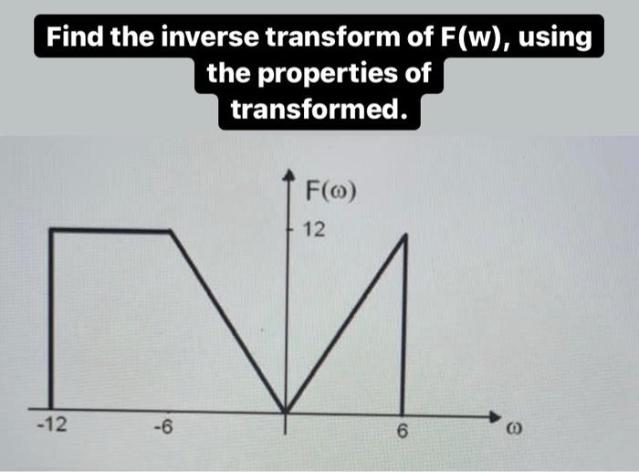 Find The Inverse Transform Of F W Using The Properties Of Transformed 12 6 F 0 12 6 0 1