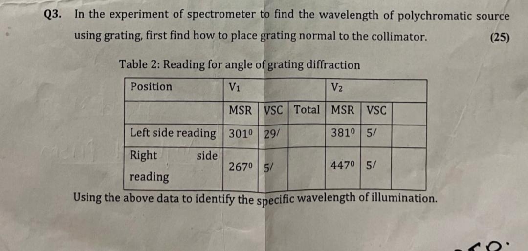 Q3 In The Experiment Of Spectrometer To Find The Wavelength Of Polychromatic Source Using Grating First Find How To Pl 1
