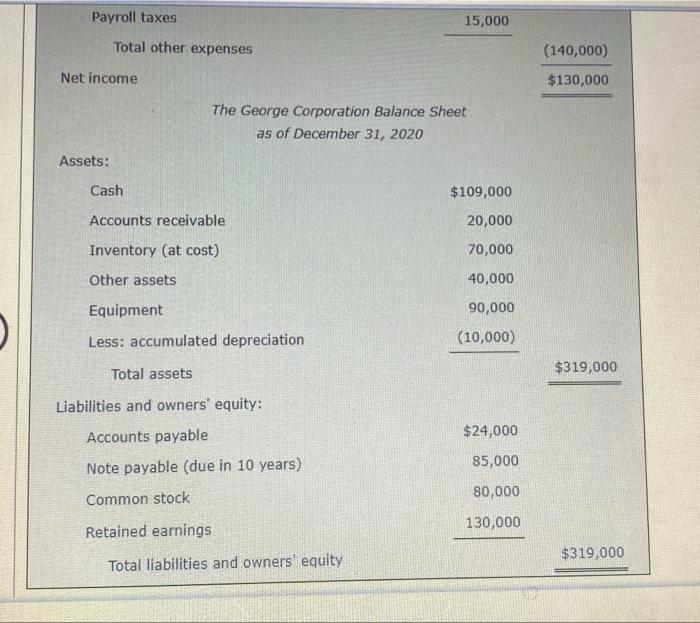 Pensve Puri George Corporation Is An S Corporation Started On January 1 2020 With 50 Shares Owned By Trey Martin And 5 2