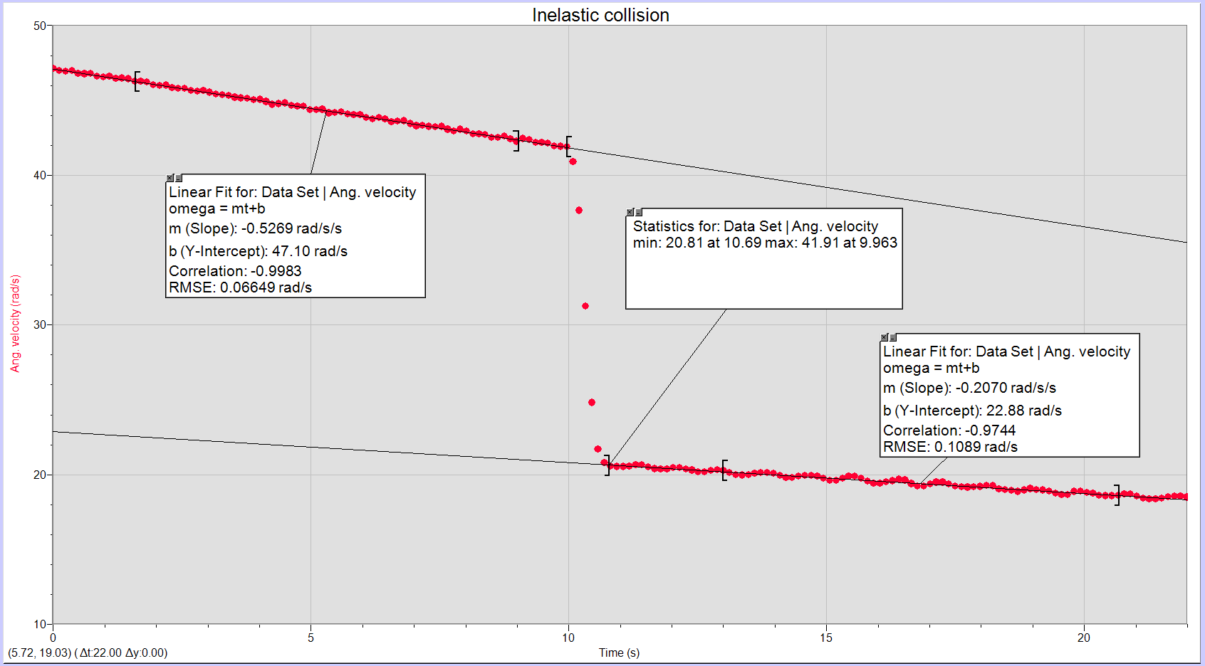 1 Using The Graph For The Inelastic Collision Shown Above What Is The Value Of The Angular Speed In Rad S Of The Sys 1