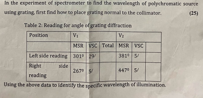In The Experiment Of Spectrometer To Find The Wavelength Of Polychromatic Source Using Grating First Find How To Place 1