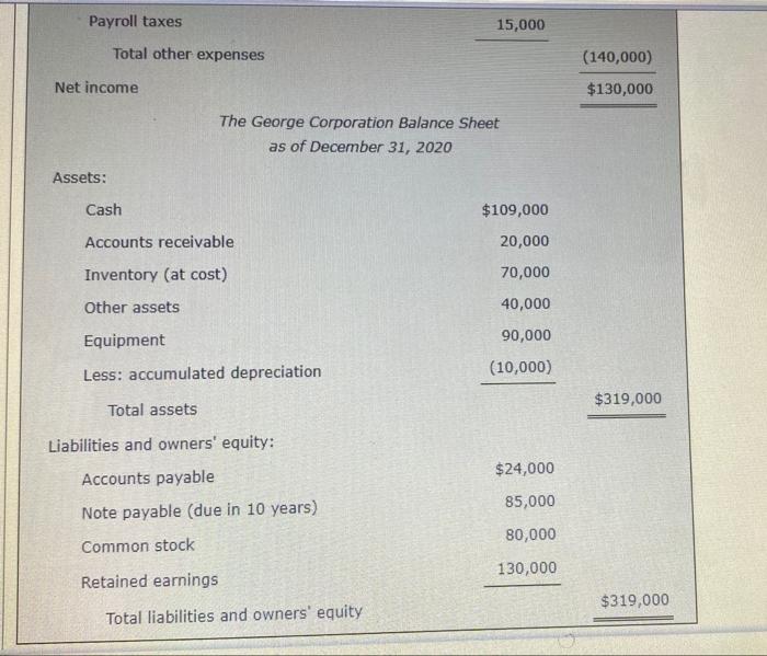 Comprehensive Problem 11 2 George Corporation Is An S Corporation Started On January 1 2020 With 50 Shares Owned By Tr 2