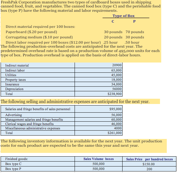P Freshpak Corporation Manufactures Two Types Of Cardboard Boxes Used In Shipping Canned Food Fruit And Vegetables Th 1