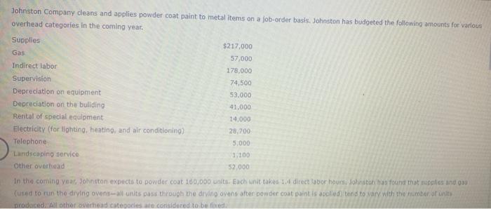 Johnston Company Cleans And Applies Powder Coat Paint To Metal Items On A Job Order Basis Johnston Has Budgeted The Fol 1