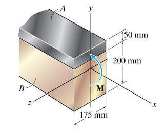 The Composite Beam Is Made Of Steel A Bonded To Brass B And Has The Cross Section Shown It Is Subjected To A Moment 1