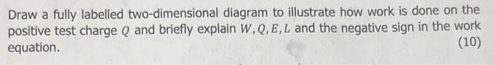 Draw A Fully Labelled Two Dimensional Diagram To Illustrate How Work Is Done On The Positive Test Charge Q And Briefly E 1