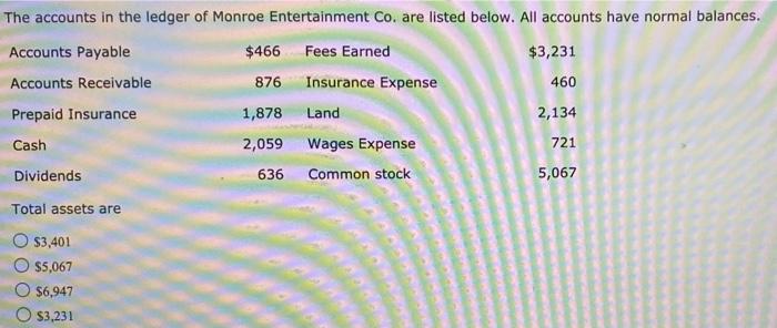 Selected Accounts From The Ledger Of Garrison Company Appear Below For Each Account Indicate The Following A In The 2
