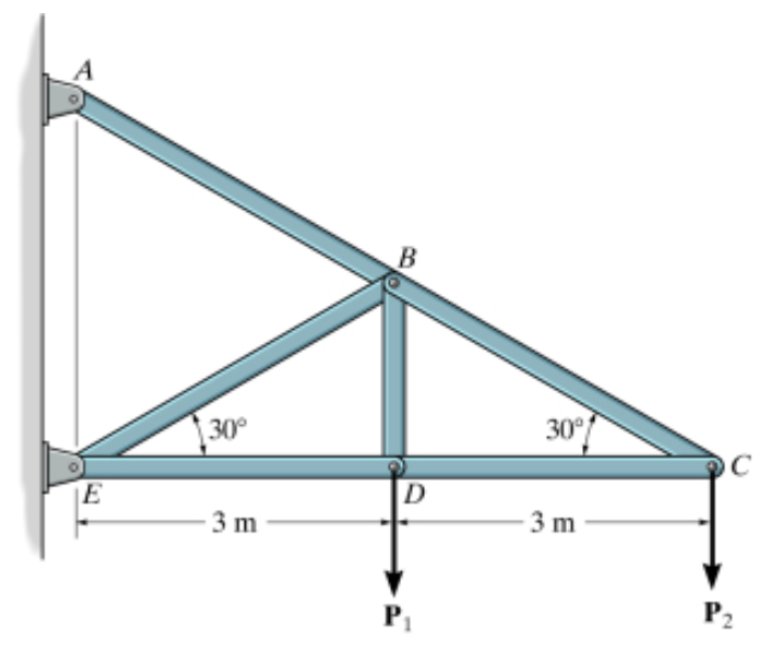 Set P1 P2 2 Kn Determine The Force In Each Member Of The Truss Show All Necessary Free Body Diagrams 1