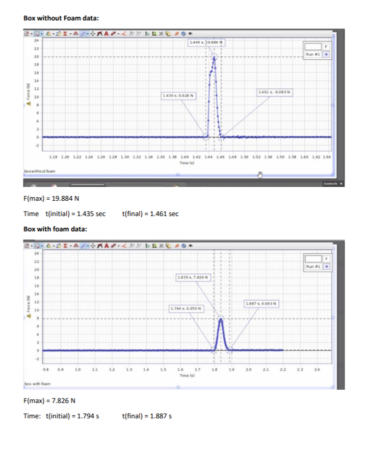 Box Without Foam Data A Force N 22222322 24 A Force N 22 20 18 16 14 12 10 8 4 2 2 Box Without Foam 24 22 20 18 F M 1