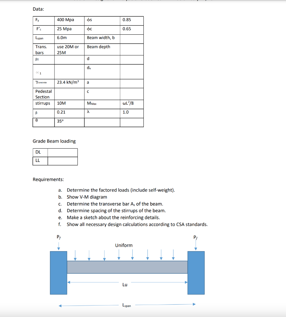 Data Fy F C Lspan Trans Bars B1 X 1 Yconcrete Pedestal Section Stirrups B 0 400 Mpa 25 Mpa 6 0m Use 20m Or 25m Dl Ll 2 1
