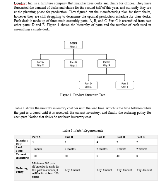 Solve Question B Using Excel Solver 1