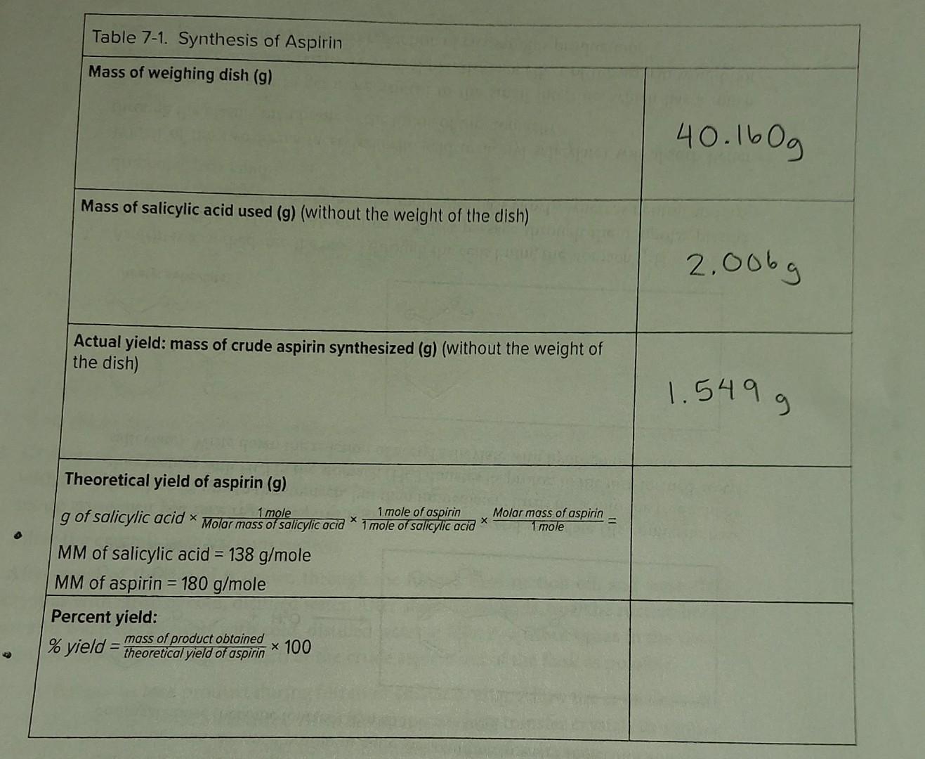 Table 7 1 Synthesis Of Aspirin Mass Of Weighing Dish G Mass Of Salicylic Acid Used G Without The Weight Of The Dis 1