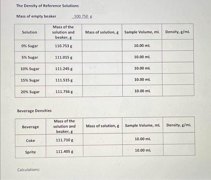 The Density Of Reference Solutions Mass Of Empty Beaker Solution 0 Sugar 5 Sugar 10 Sugar 15 Sugar 20 Sugar Beverag 1