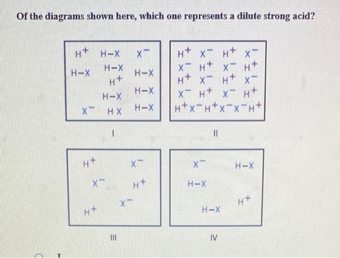 Of The Diagrams Shown Here Which One Represents A Dilute Strong Acid H H X H X X Hx H X H X X H X H H H X H 1