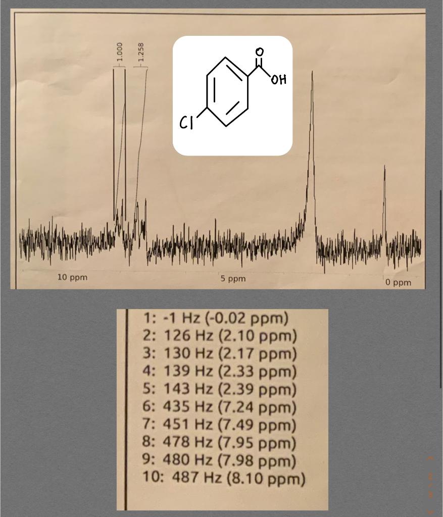 1 List The Number Of Hydrogens Of The Product From Peak Integration The Number Of Neighboring Hydrogens From Splitting 1