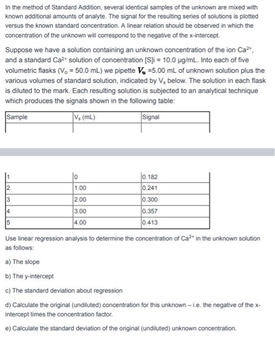 In The Method Of Standard Addition Several Identical Samples Of The Unknown Are Mixed With Known Additional Amounts Of 1