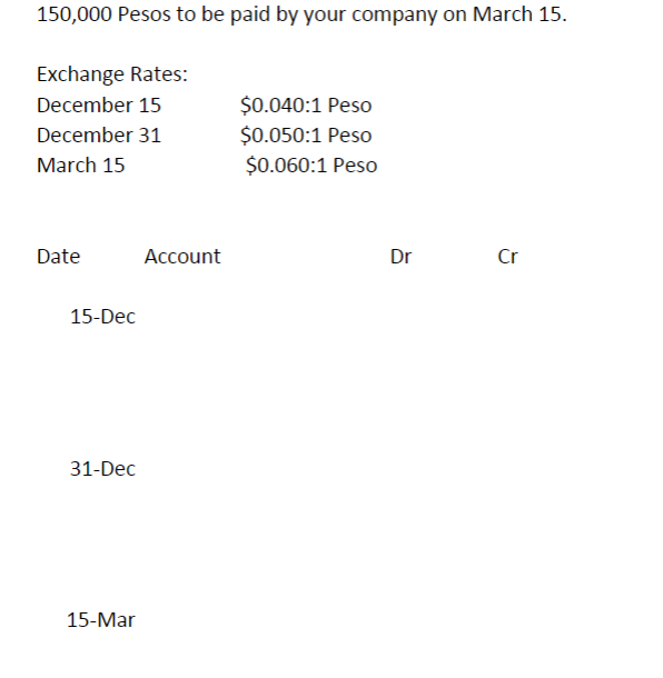 Option 1 Exchange Rates Assume That Company A Purchases Inventories From A Mexican Supplier On December 15 The Invoi 1