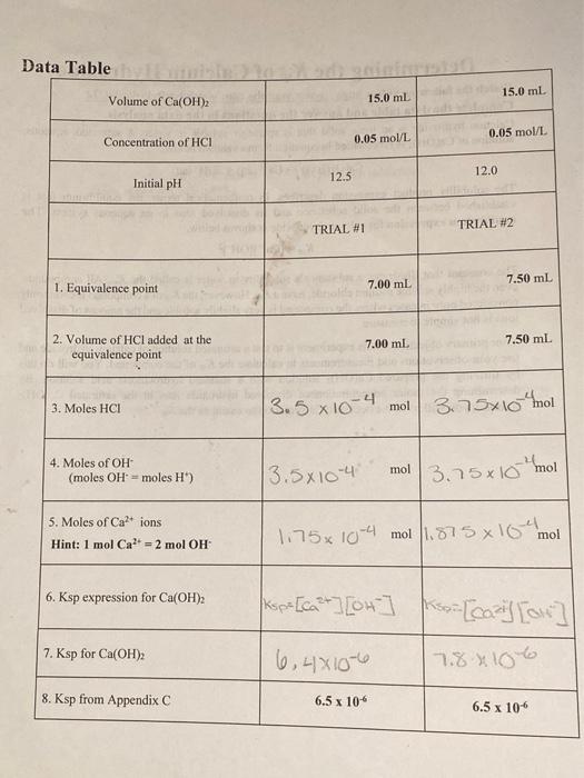 Determining The K Of Calcium Hydroxide Complete The Data Table And Answer The Questions In The Data Analysis Calcium Hy 2