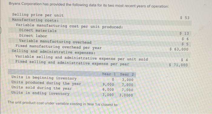 Bryans Corporation Has Provided The Following Data For Its Two Most Recent Years Of Operation Selling Price Per Unit 1