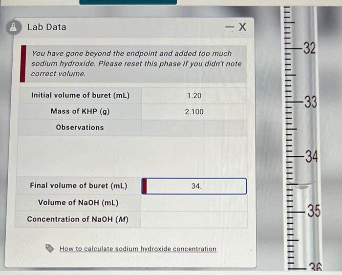 Alab Data You Have Gone Beyond The Endpoint And Added Too Much Sodium Hydroxide Please Reset This Phase If You Didn T N 1