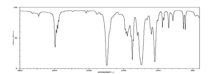 Compound Ethyl Acetate 1 Circle Characteristic Peaks 2 Identify 5 Wave Numbers In Cm 1 3 Identify 5 Functional Group 1