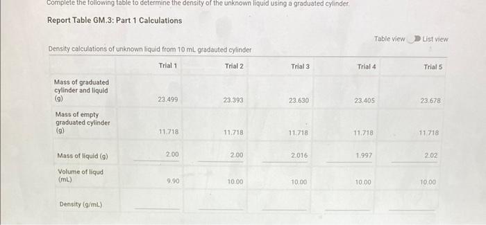 Complete The Following Table To Determine The Density Of The Unknown Liquid Using A Graduated Cylinder Report Table Gm 1