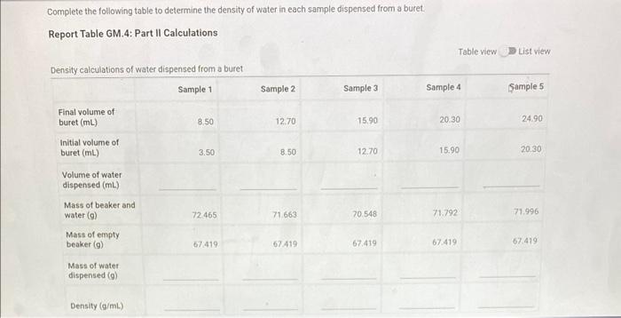 Complete The Following Table To Determine The Density Of The Unknown Liquid Using A Graduated Cylinder Report Table Gm 3