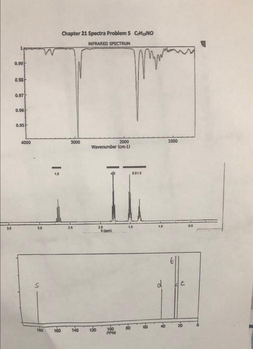 3 5 0 99 0 98 0 97 0 96 0 95 4000 S Chapter 21 Spectra Problem 5 C H No Infrared Spectrum 3000 160 140 2000 Wavenumber 1