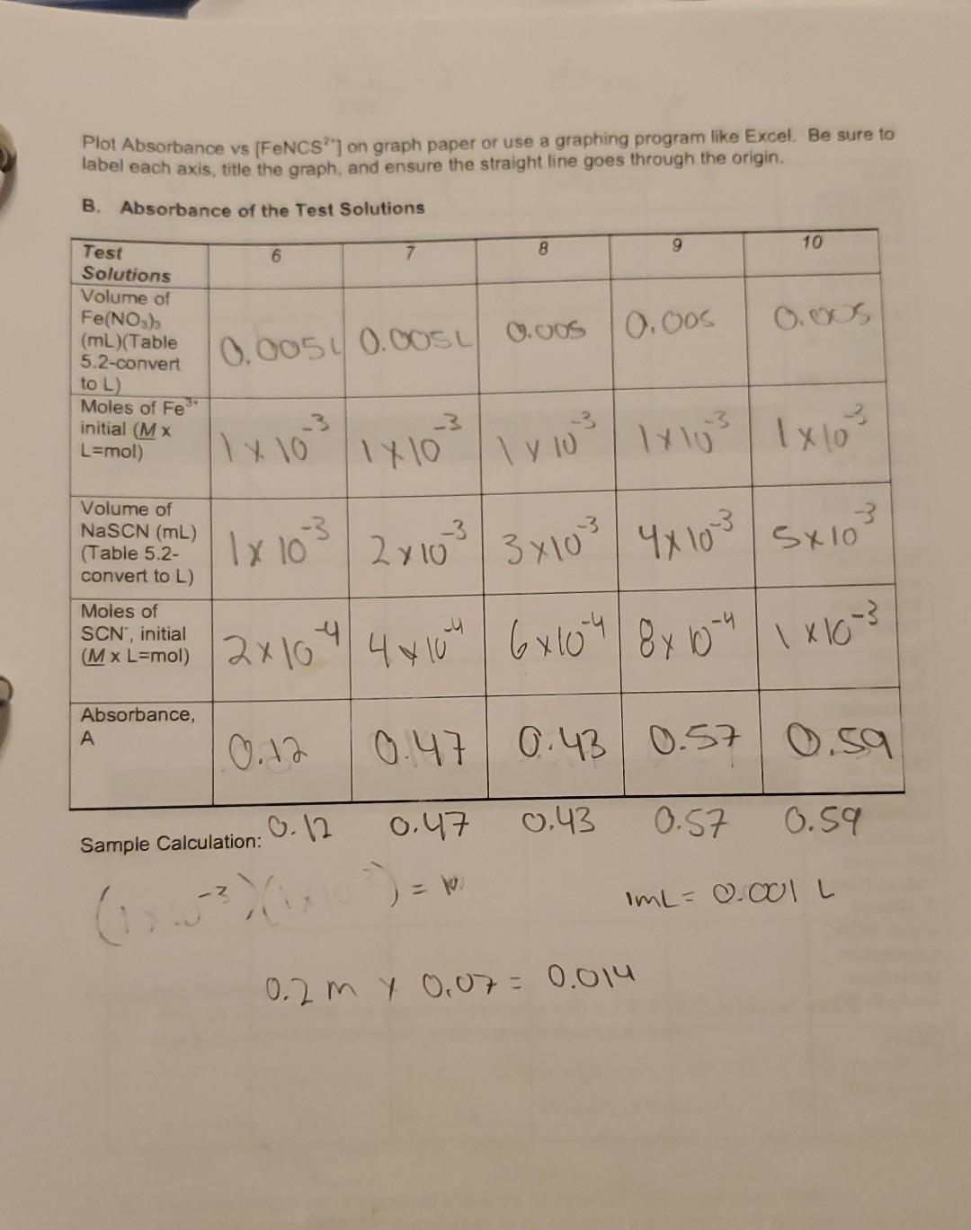 Experiment 5 Determination Of An Equilibrium Constant Lab Report Sheet Note Many Of The Calculations Can Be Done Prior 2