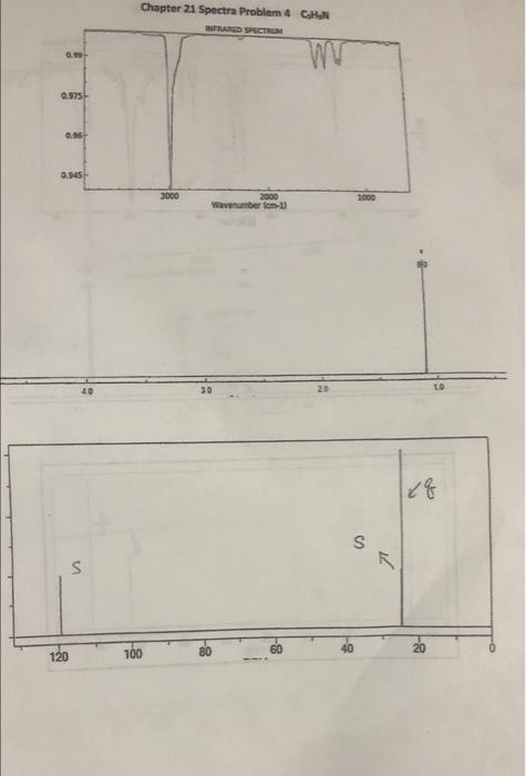 0 99 0 975 0 96 0 945 40 S 120 Chapter 21 Spectra Problem 4 Gh N Infrared Spectrum W 100 3000 2000 Wavenumber Cm 11 3 1