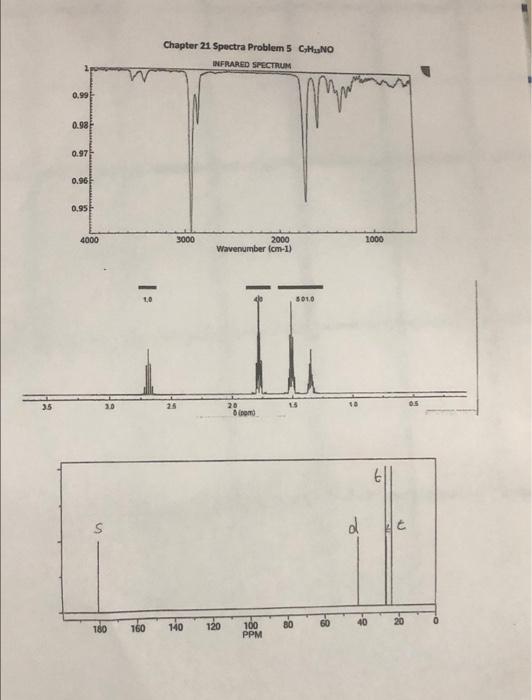 0 99 0 98 0 97 0 96 0 95 4000 S 180 160 Chapter 21 Spectra Problem 5 Chno Infrared Spectrum 3000 140 2000 Wavenumber Cm 1